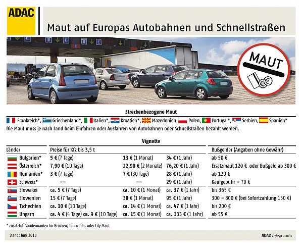 Maut_in_Europa