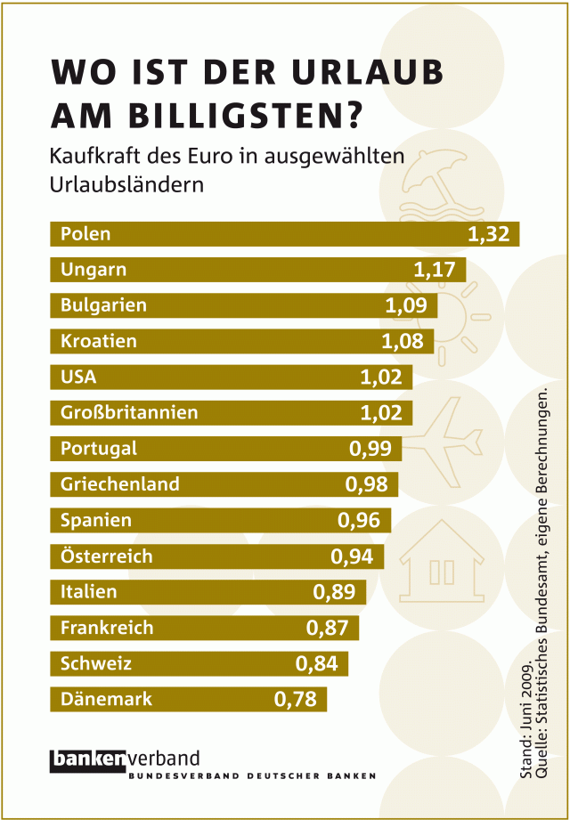 urlaub